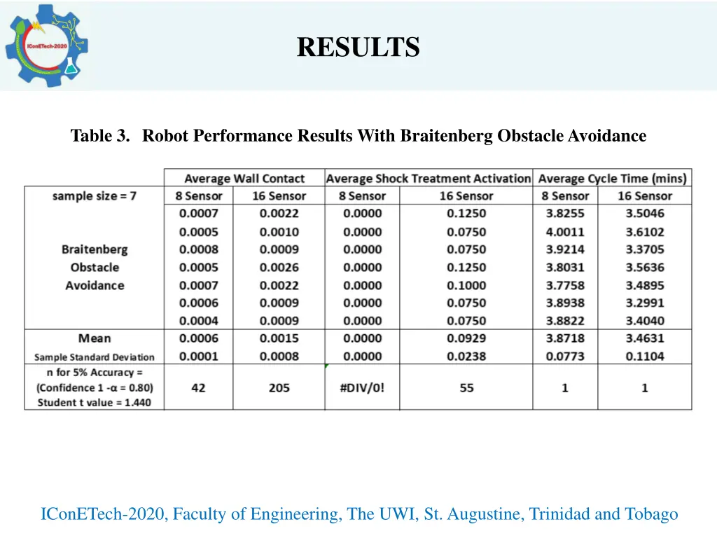 results 1