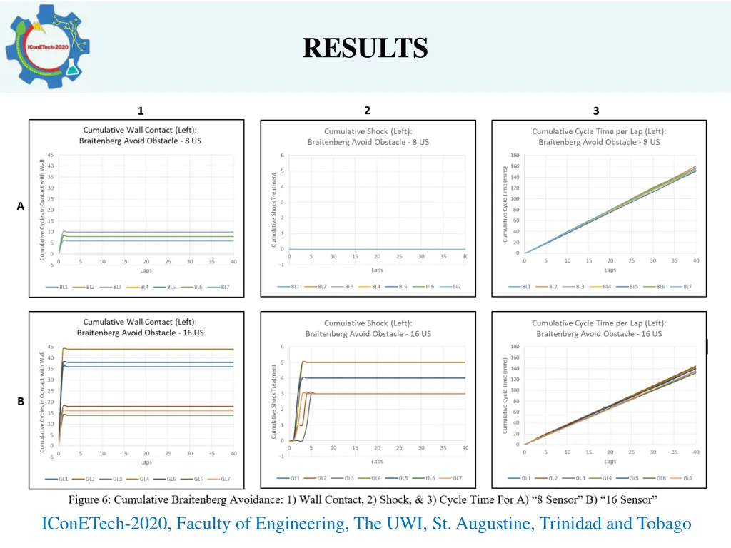 results 2