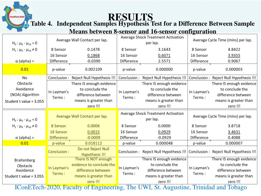 results 3