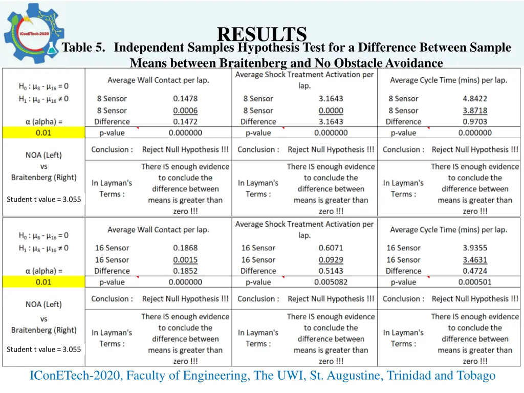 results 4