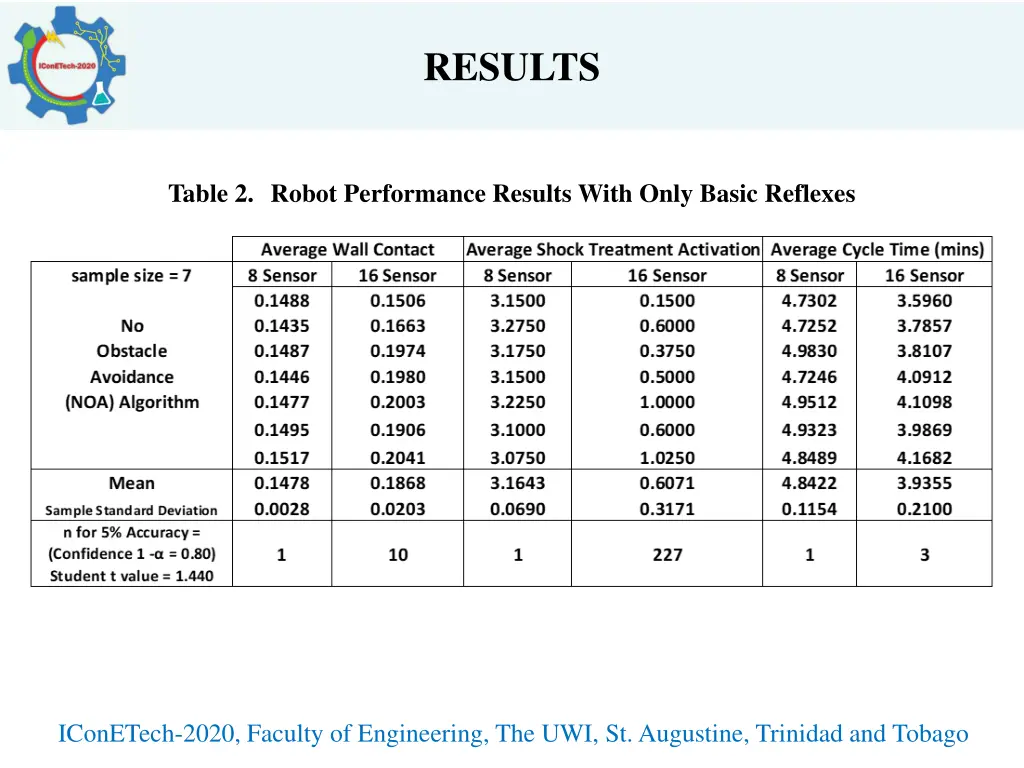 results