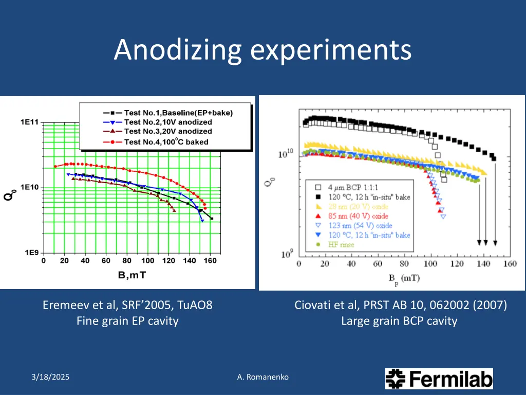 anodizing experiments
