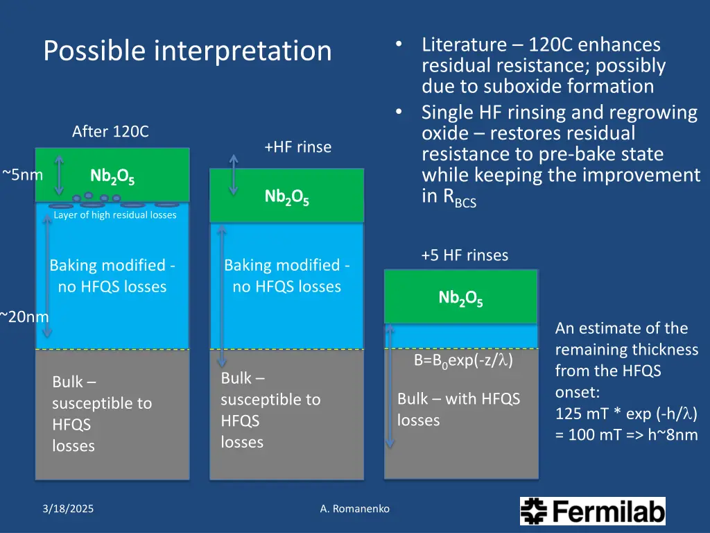 literature 120c enhances residual resistance