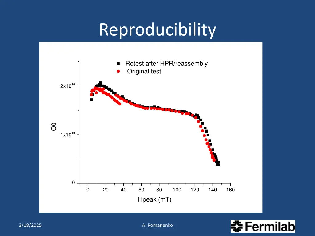 reproducibility