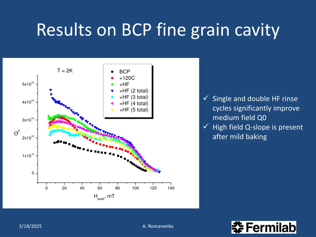 results on bcp fine grain cavity