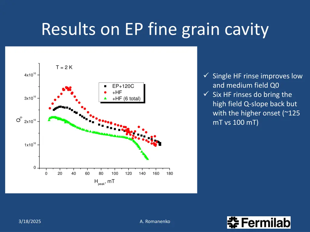 results on ep fine grain cavity
