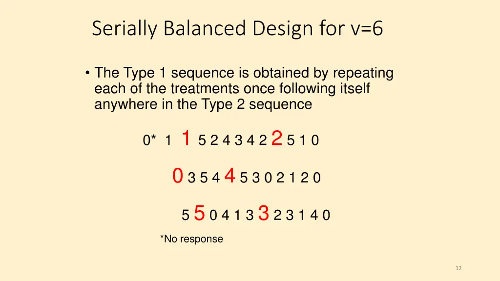 serially balanced design for v 6 1