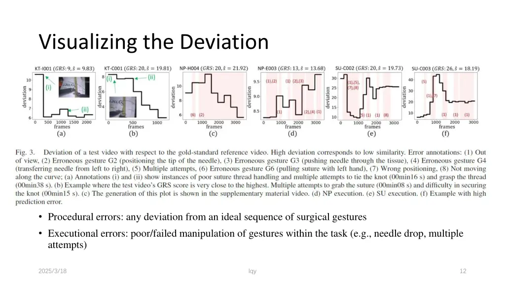 visualizing the deviation
