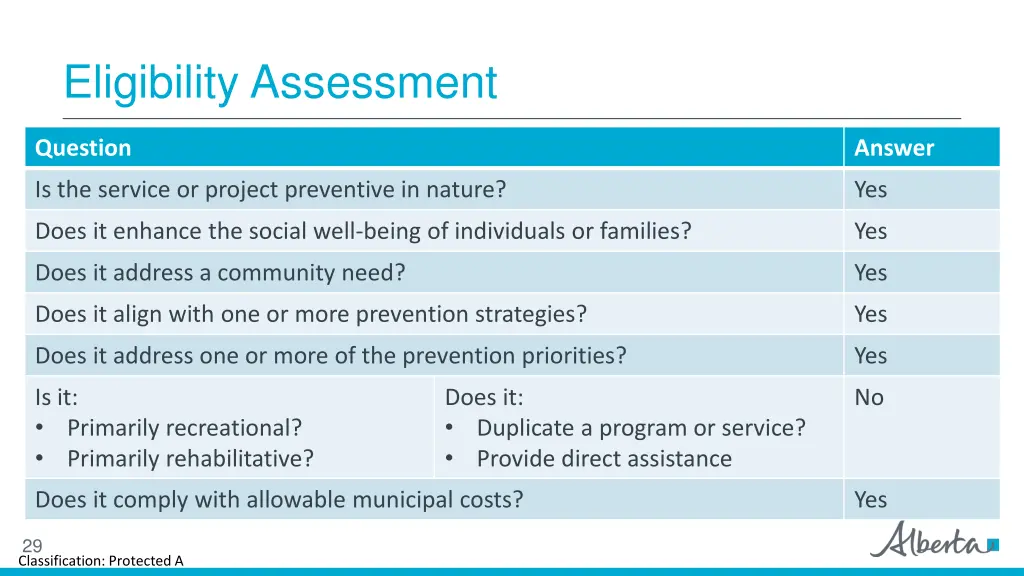 eligibility assessment