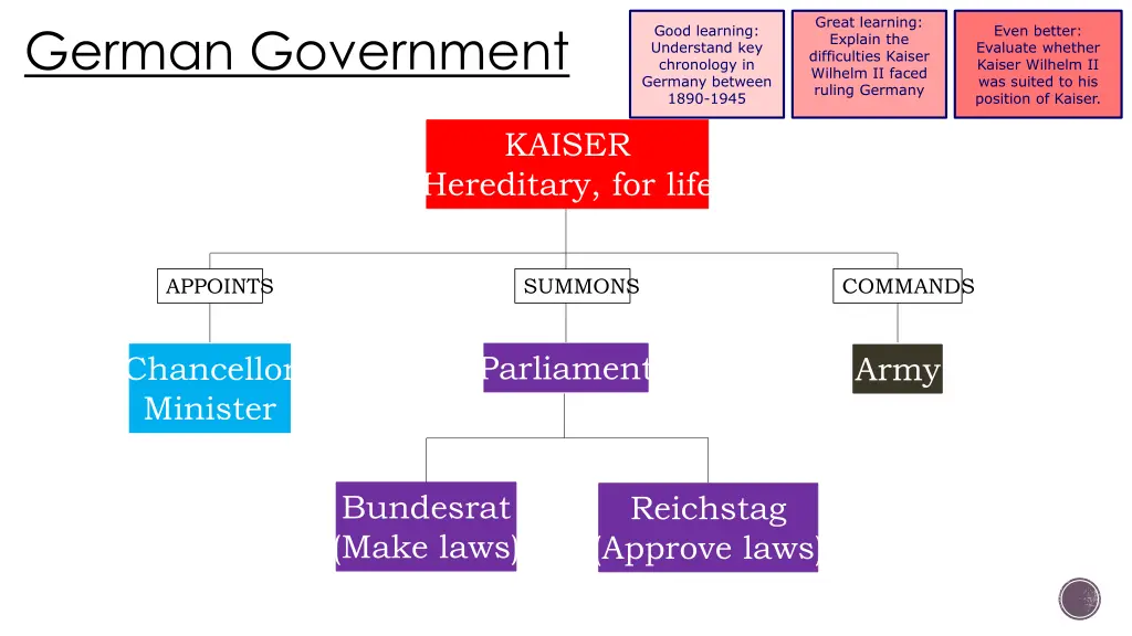 great learning explain the difficulties kaiser