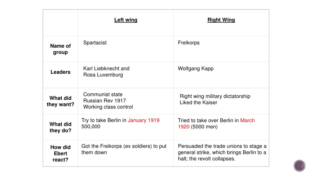 left wing