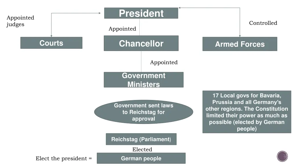 president