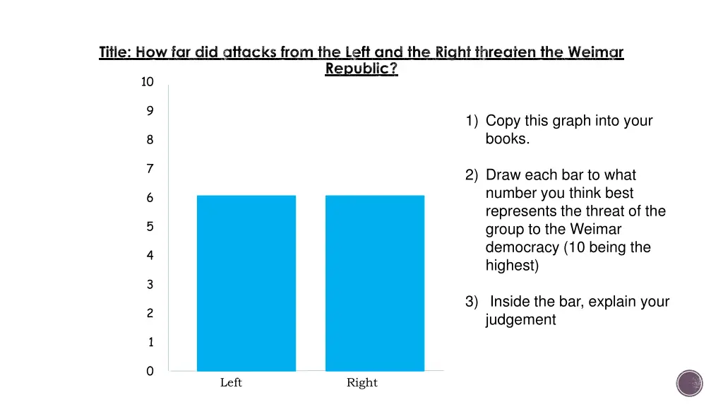 title how far did attacks from the left