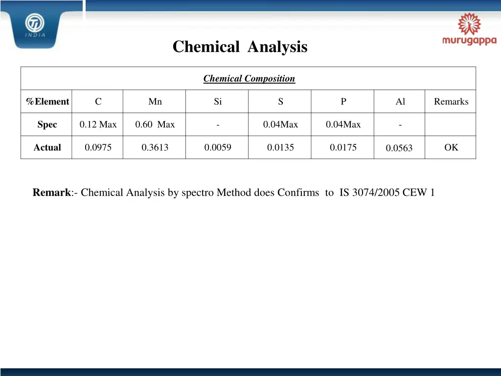 chemical analysis