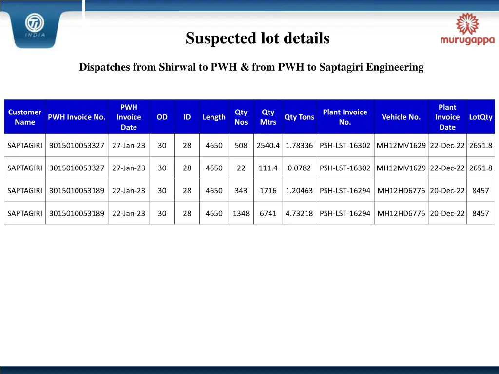 suspected lot details