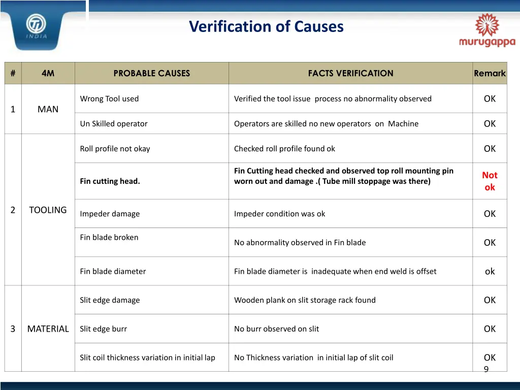 verification of causes