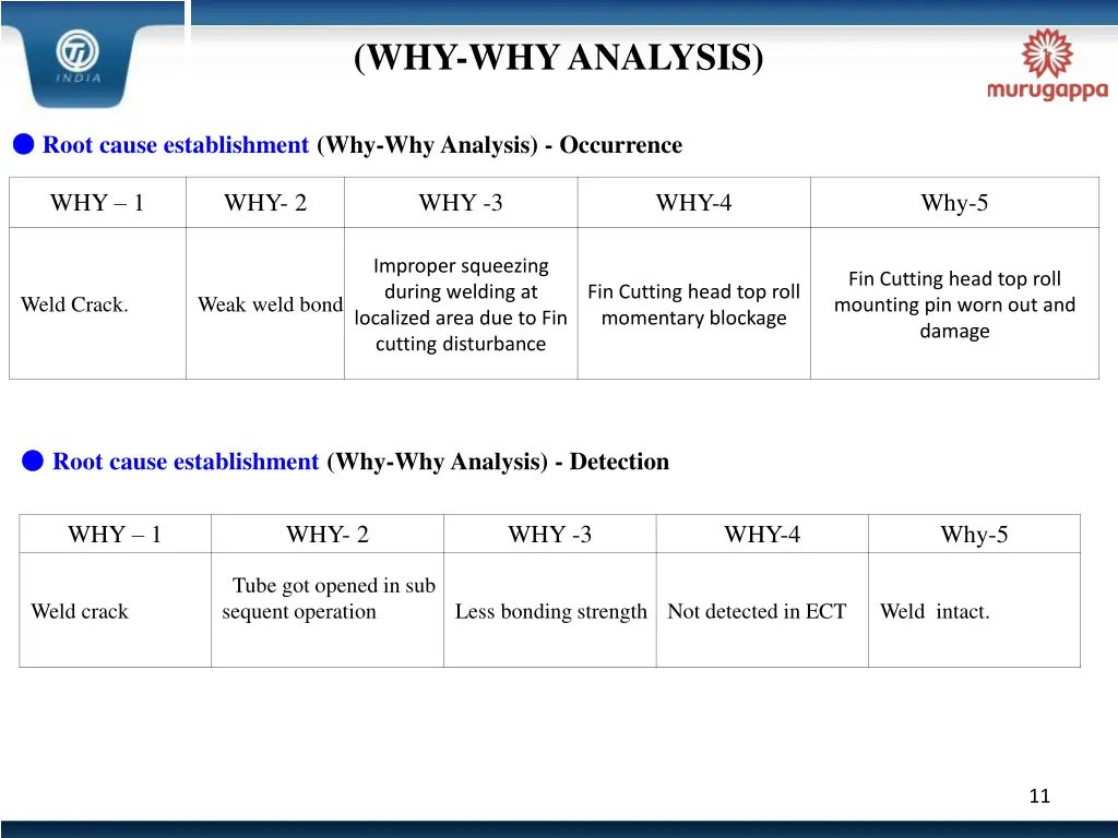 why why analysis
