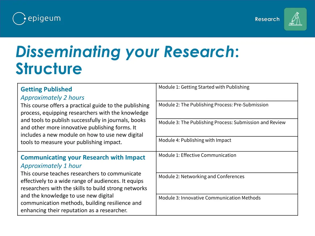 disseminating your research structure