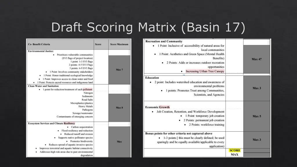 draft scoring matrix basin 17