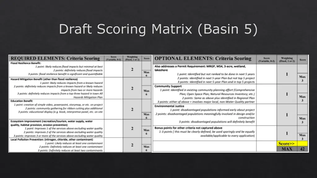 draft scoring matrix basin 5