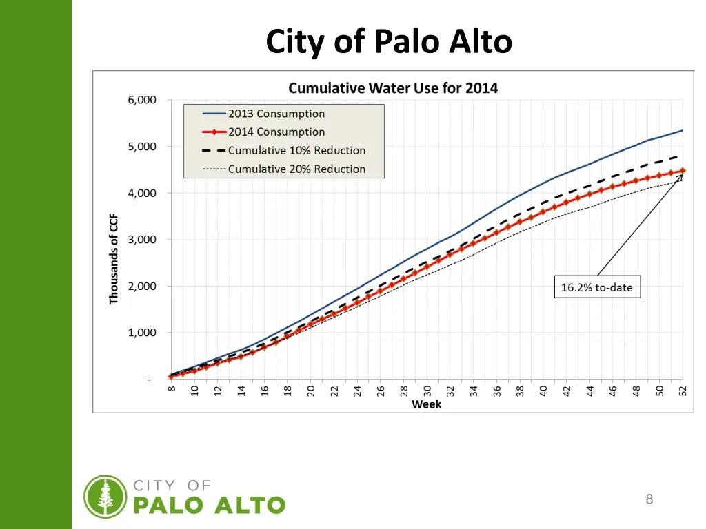 city of palo alto