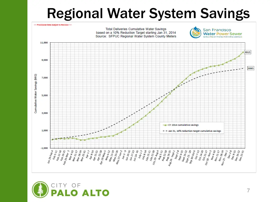 regional water system savings