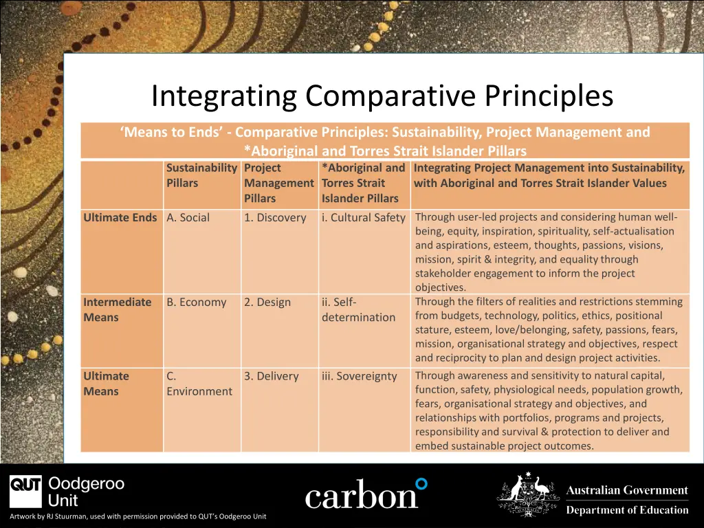 integrating comparative principles