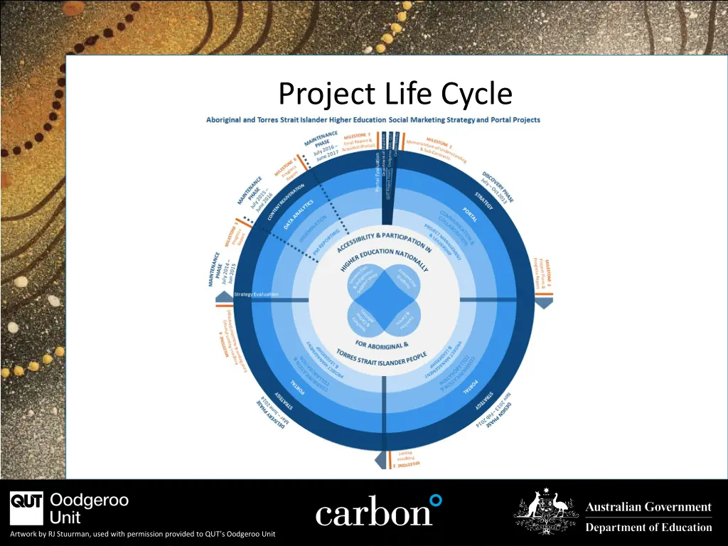 project life cycle