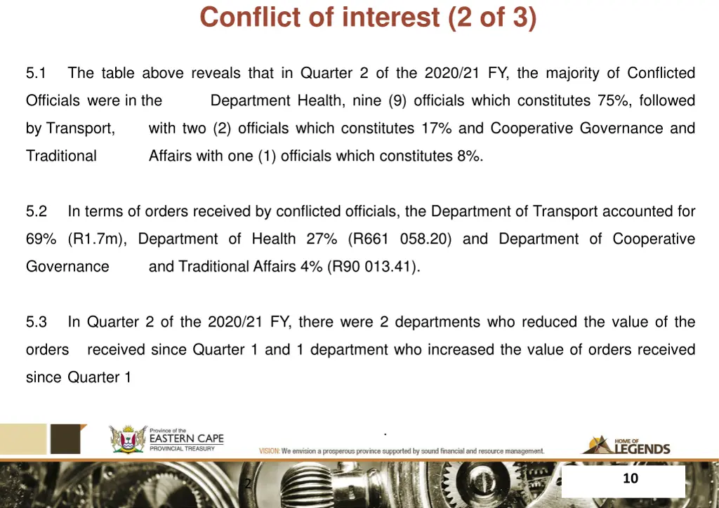 conflict of interest 2 of 3
