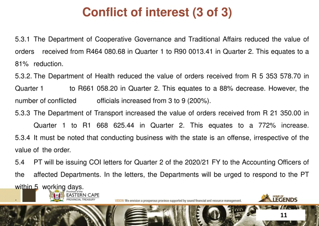 conflict of interest 3 of 3