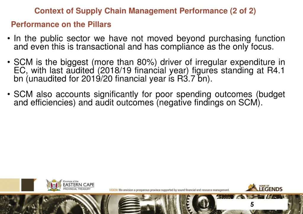 context of supply chain management performance 1