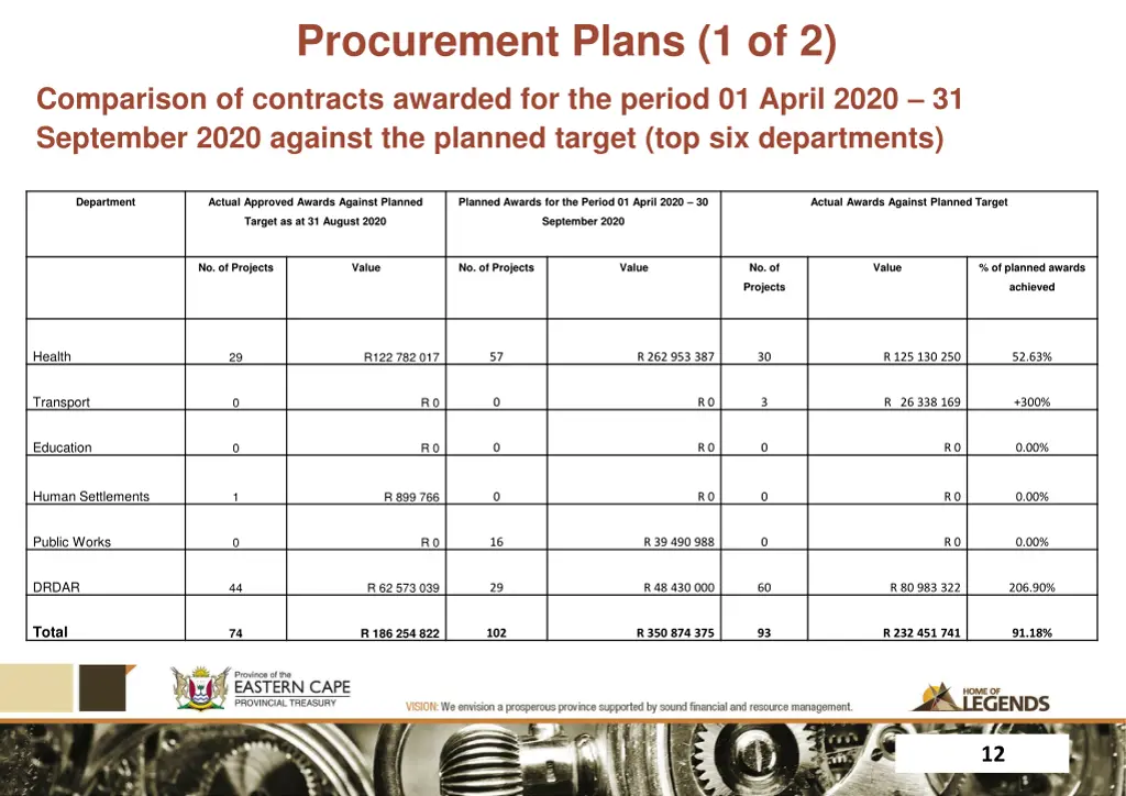 procurement plans 1 of 2