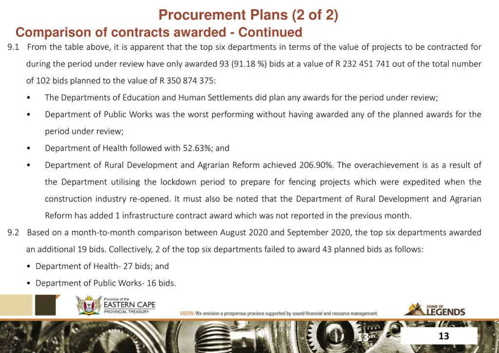 procurement plans 2 of 2