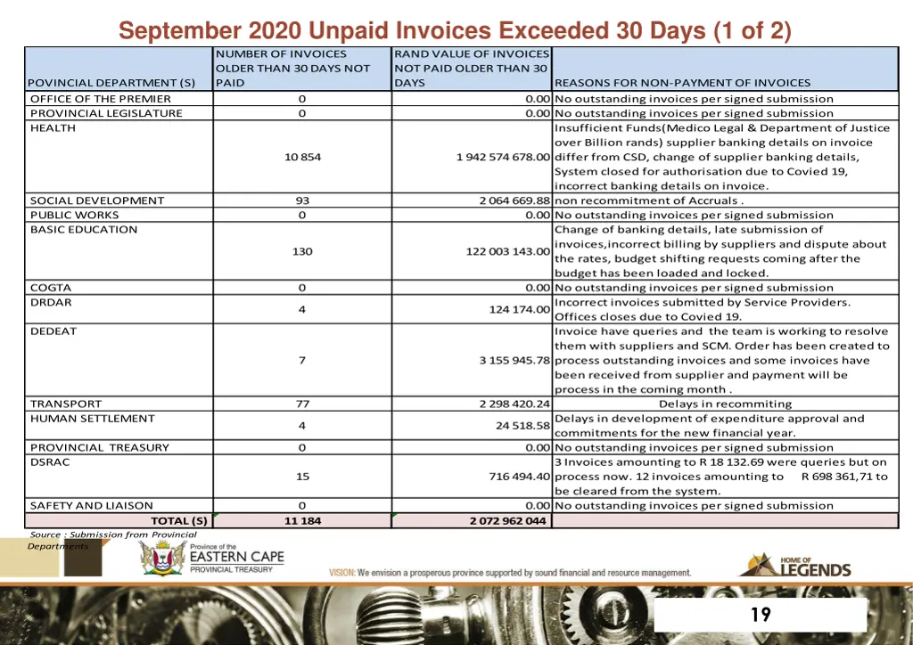 september 2020 unpaid invoices exceeded 30 days
