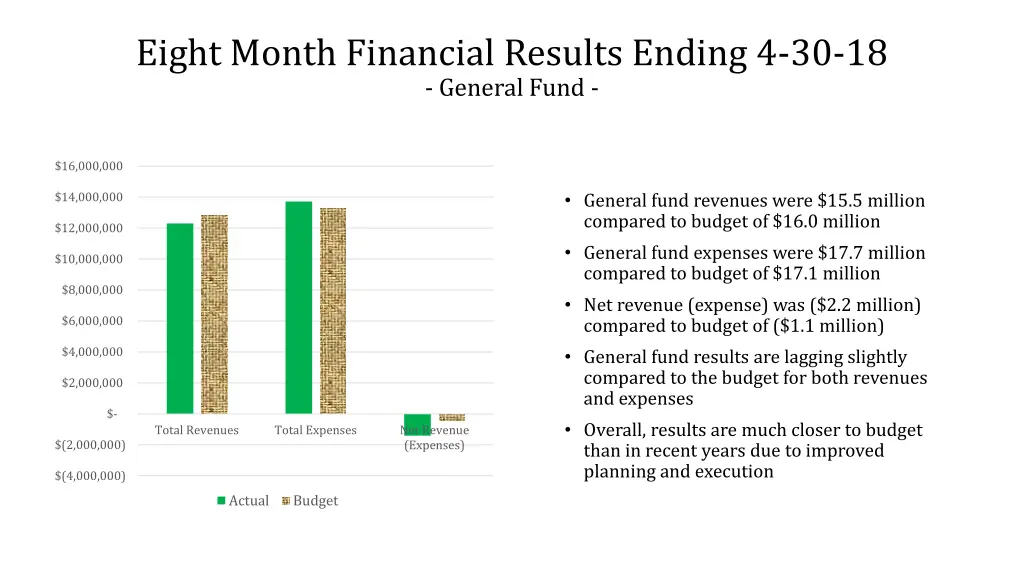 eight month financial results ending 1