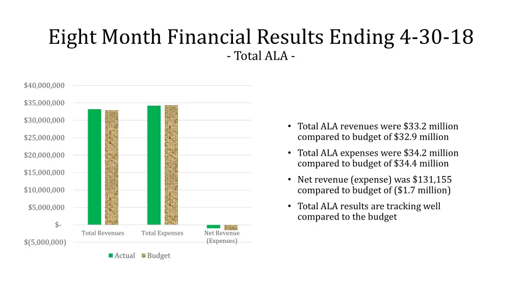 eight month financial results ending