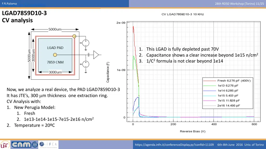 f r palomo https indico cern ch event 339943 10