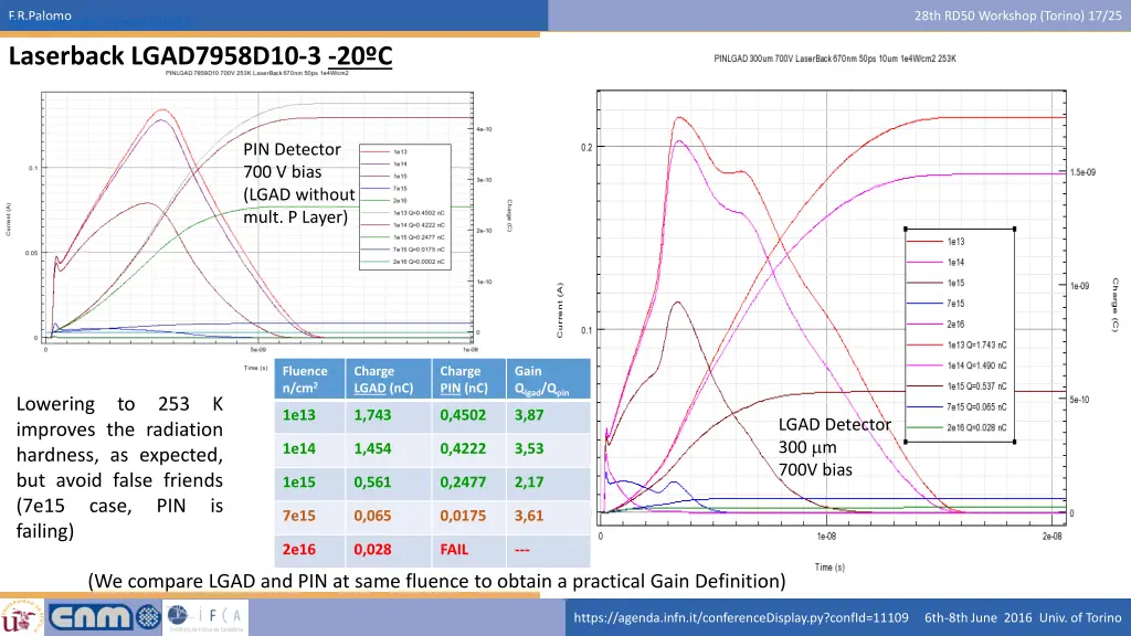 f r palomo https indico cern ch event 339943 16
