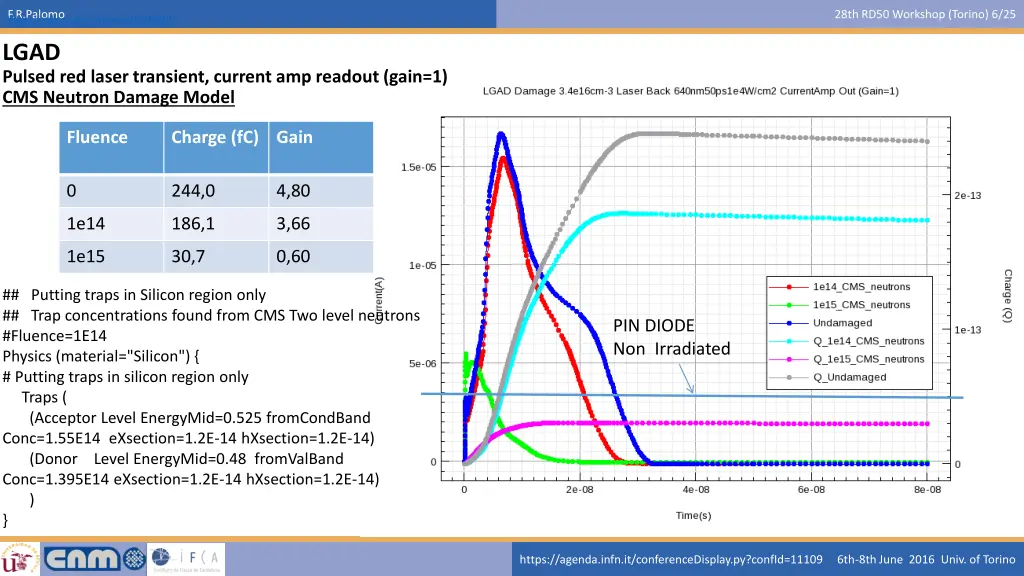 f r palomo https indico cern ch event 339943 5