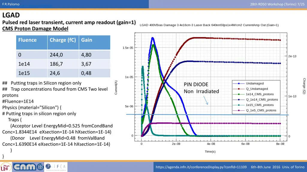 f r palomo https indico cern ch event 339943 6