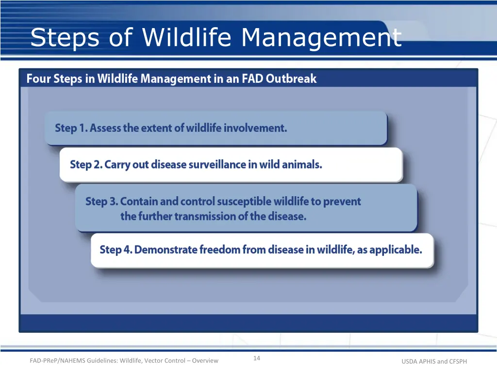 steps of wildlife management