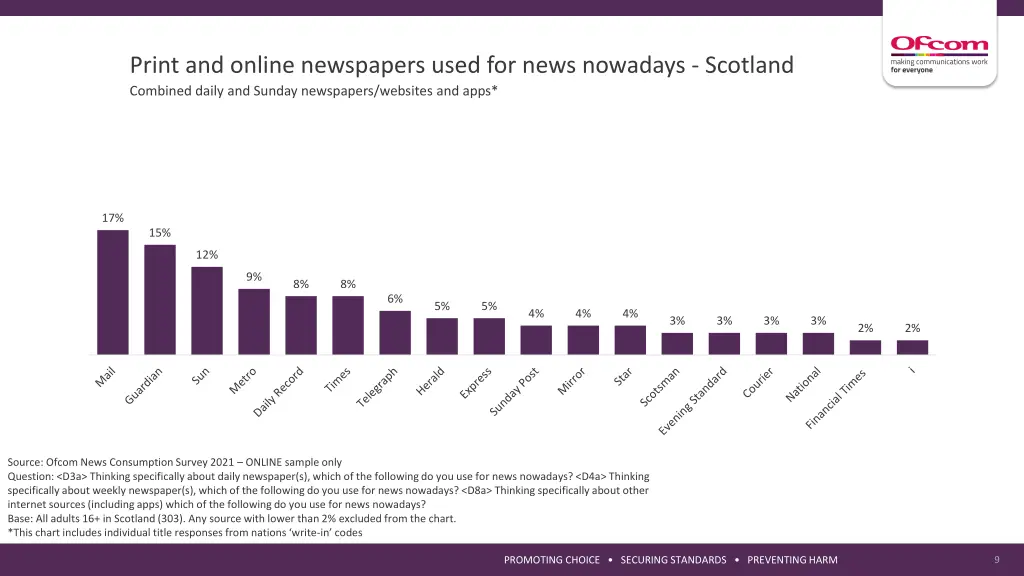 print and online newspapers used for news
