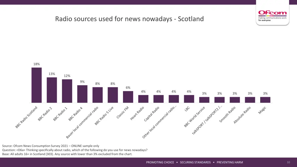 radio sources used for news nowadays scotland