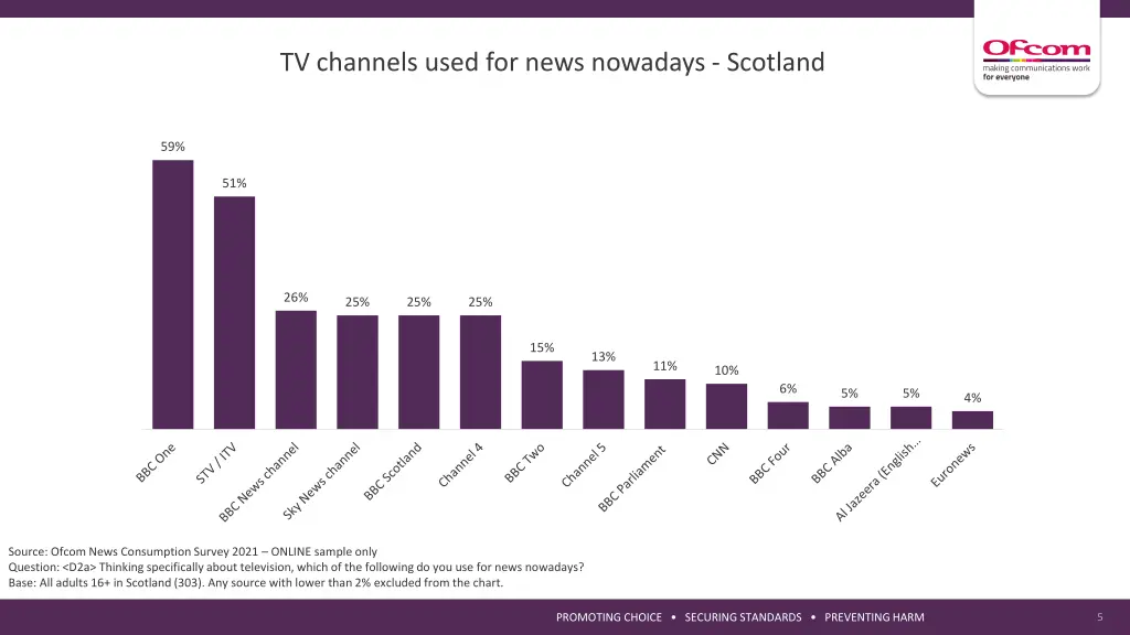 tv channels used for news nowadays scotland