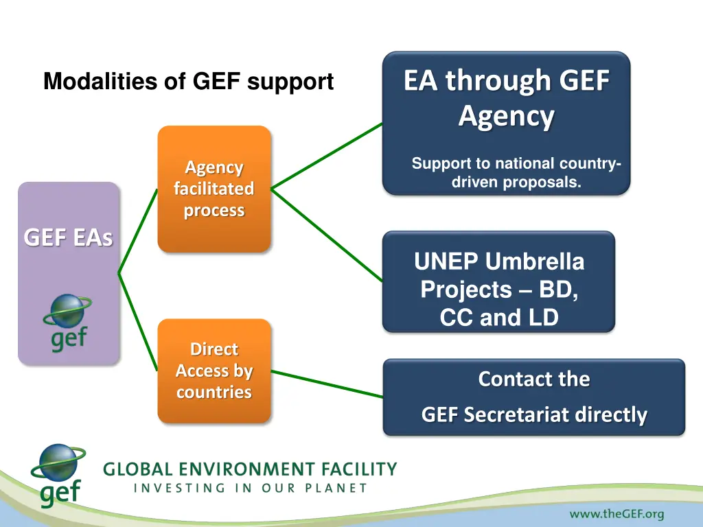 ea through gef agency