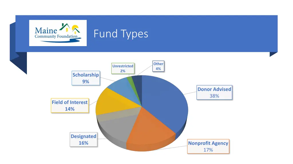 fund types