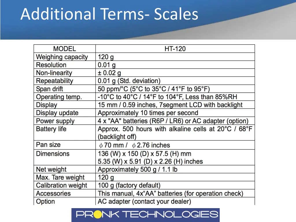 additional terms scales