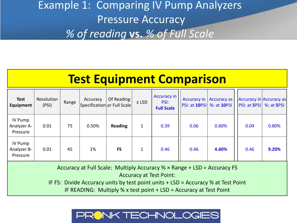 example 1 comparing iv pump analyzers pressure