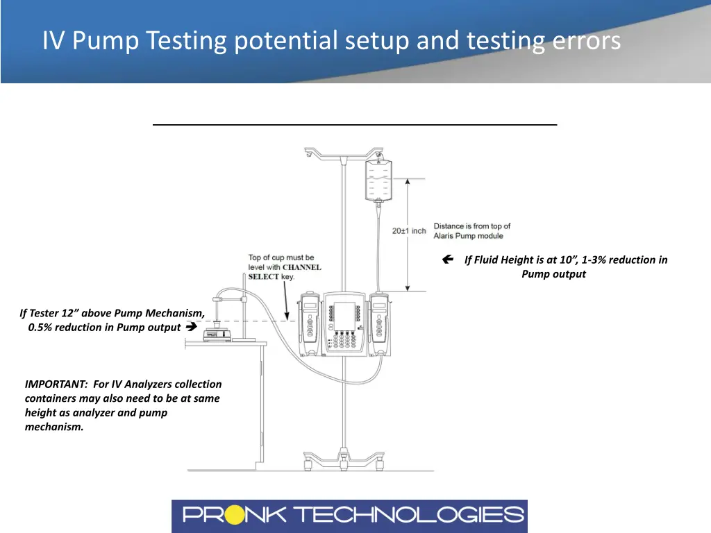 iv pump testing potential setup and testing errors