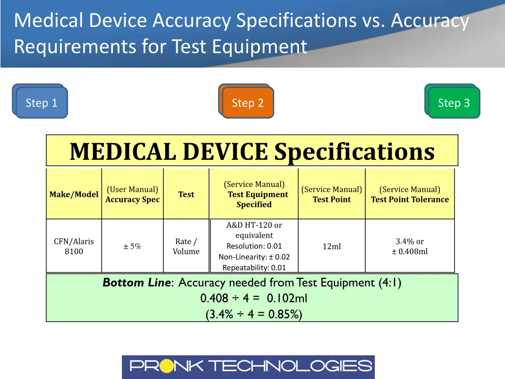 medical device accuracy specifications